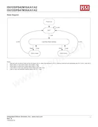 IS61DDPB44M18A-400M3L Datenblatt Seite 11