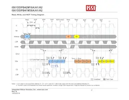 IS61DDPB44M18A-400M3L Datasheet Pagina 21