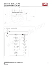 IS61DDPB44M18A-400M3L Datasheet Pagina 23