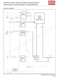 IS61LF12836A-7.5B2I-TR Datasheet Pagina 2