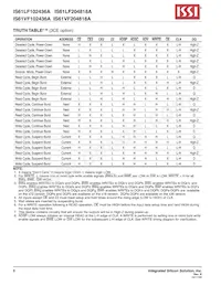 IS61LF204818A-7.5TQLI Datenblatt Seite 8