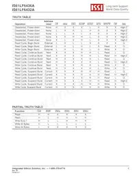 IS61LF6436A-8.5TQI Datasheet Pagina 5