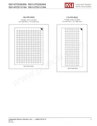 IS61LPD25636A-200TQLI Datasheet Pagina 3