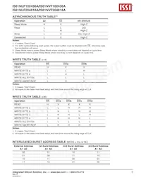 IS61NLF102436A-7.5TQLI-TR Datasheet Pagina 5