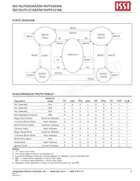 IS61NLP25636A-200B2LI Datasheet Page 9