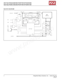 IS61NVP204836B-166TQLI Datasheet Pagina 2