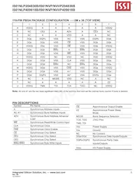 IS61NVP204836B-166TQLI Datasheet Pagina 5