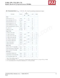 IS61QDB22M18-250M3L Datasheet Pagina 15