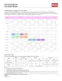 IS61QDB22M18A-250M3LI Datasheet Pagina 10