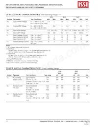 IS61VPS204836B-250TQLI Datenblatt Seite 14