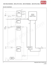 IS64LF25636A-7.5TQLA3 Datasheet Pagina 2