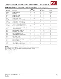 IS64LF25636A-7.5TQLA3 Datasheet Pagina 15