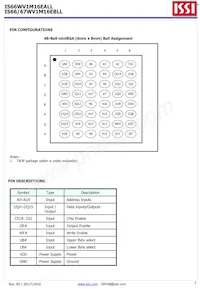 IS66WV1M16EBLL-55BLI Datasheet Pagina 2