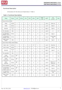 IS66WVC4M16ECLL-7010BLI Datasheet Pagina 5