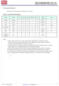 IS66WVE4M16EBLL-55BLI-TR Datasheet Pagina 6