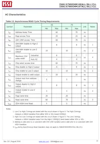 IS66WVE4M16EBLL-55BLI-TR Datasheet Pagina 22