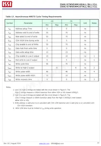 IS66WVE4M16EBLL-55BLI-TR Datasheet Pagina 23