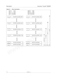 JS28F512M29EWL0 Datasheet Pagina 12