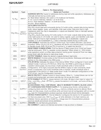 LH28F160S5HT-L70 Datenblatt Seite 8