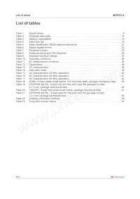 M25P05-AVDW6TP TR Datasheet Pagina 4