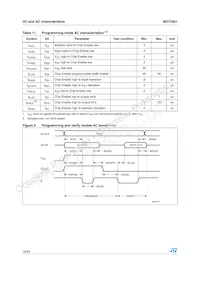 M27C801-90F1數據表 頁面 18