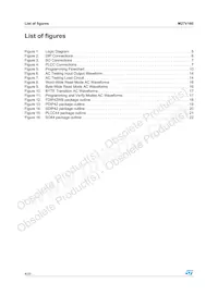 M27V160-10XB1 Datasheet Pagina 4
