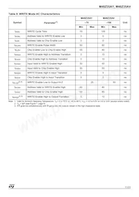 M48Z35AV-10MH6F Datasheet Page 11