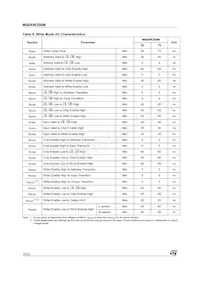 M68AW256ML70ND6T Datasheet Pagina 16