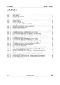 M95160-MN6TP數據表 頁面 4