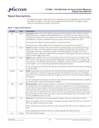 MT25QU512ABB8ESF-0SIT Datasheet Pagina 15