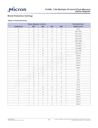 MT25QU512ABB8ESF-0SIT Datenblatt Seite 23