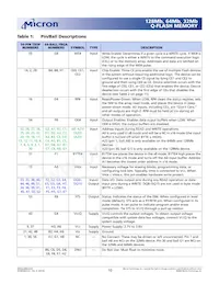 MT28F640J3RP-115 MET TR Datasheet Pagina 10