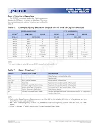 MT28F640J3RP-115 MET TR數據表 頁面 17