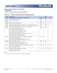 MT28F640J3RP-115 MET TR數據表 頁面 21