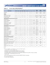 MT28F800B3WP-9 T TR Datasheet Page 5