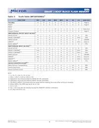 MT28F800B3WP-9 T TR Datenblatt Seite 6