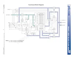 MT28F800B5WP-8 T TR Datasheet Pagina 3