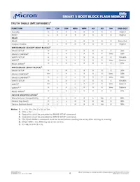 MT28F800B5WP-8 T TR Datasheet Page 6