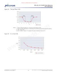 MT29F2G16ABDHC-ET:D TR數據表 頁面 21