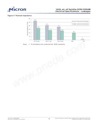 MT40A4G4FSE-083E:A TR Datasheet Pagina 12