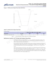 MT40A4G4FSE-083E:A TR Datasheet Pagina 15