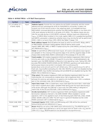 MT41J256M8DA-107:K Datasheet Pagina 20