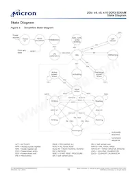 MT41J512M4JE-15E:A Datasheet Page 10