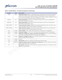 MT41K128M16JT-125:K Datasheet Pagina 23