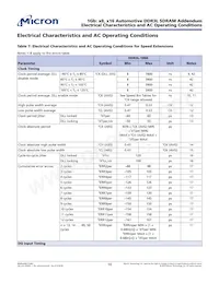 MT41K128M8DA-107 AIT:J Datasheet Pagina 10