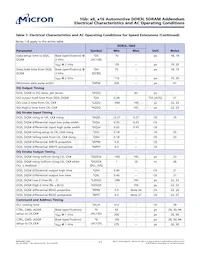 MT41K128M8DA-107 AIT:J Datasheet Pagina 11