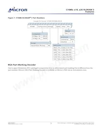 MT44K32M18RB-093F:B Datasheet Pagina 2