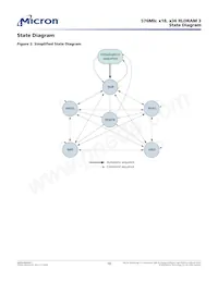 MT44K32M18RB-093F:B Datasheet Page 10