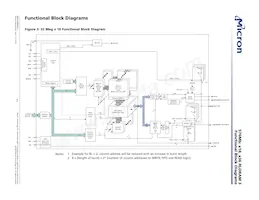 MT44K32M18RB-093F:B Datasheet Page 11