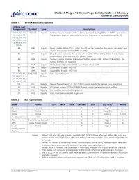 MT45W4MW16PFA-85 WT TR數據表 頁面 6